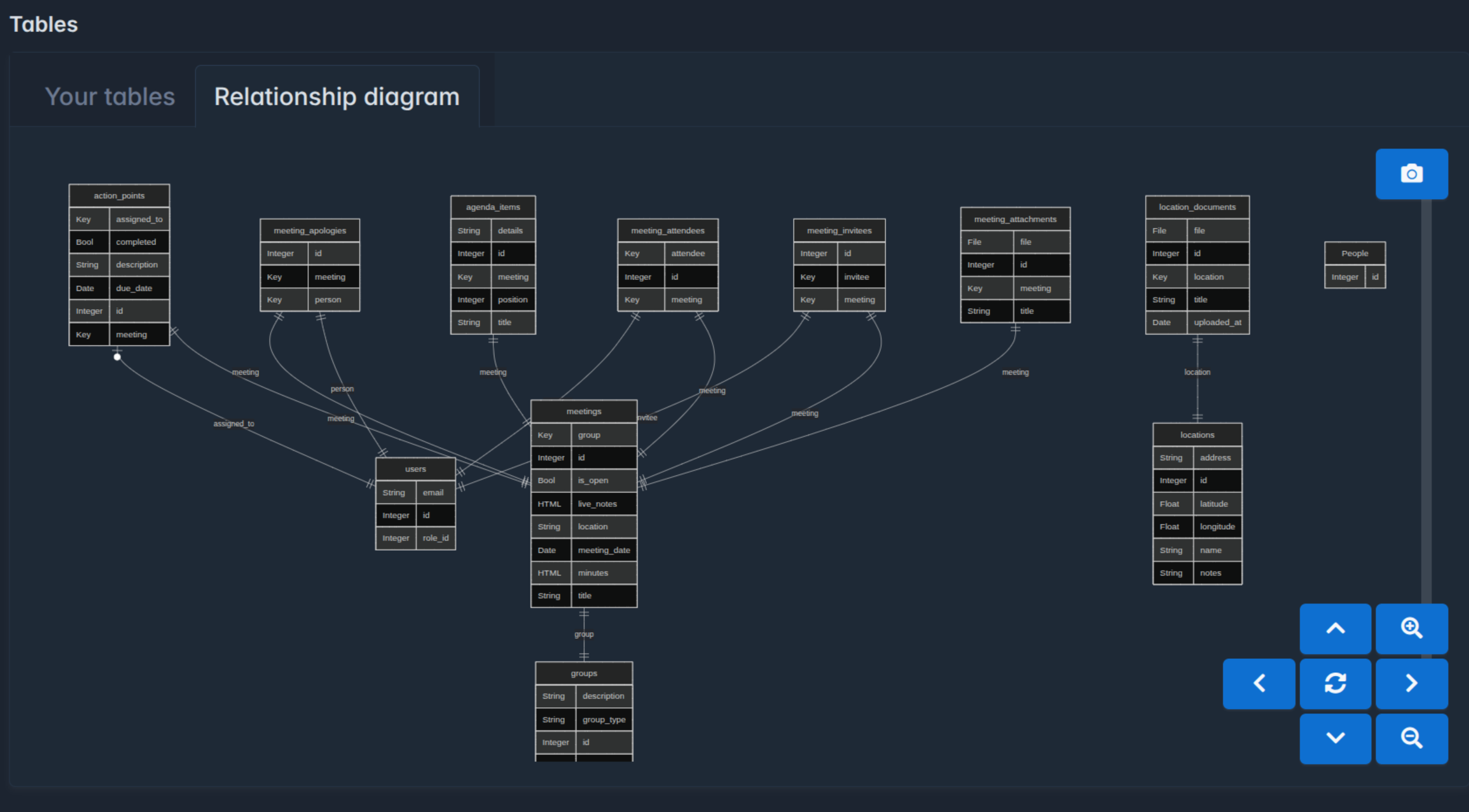 Saltcorn entity-relationship diagram of a self-hosted application
